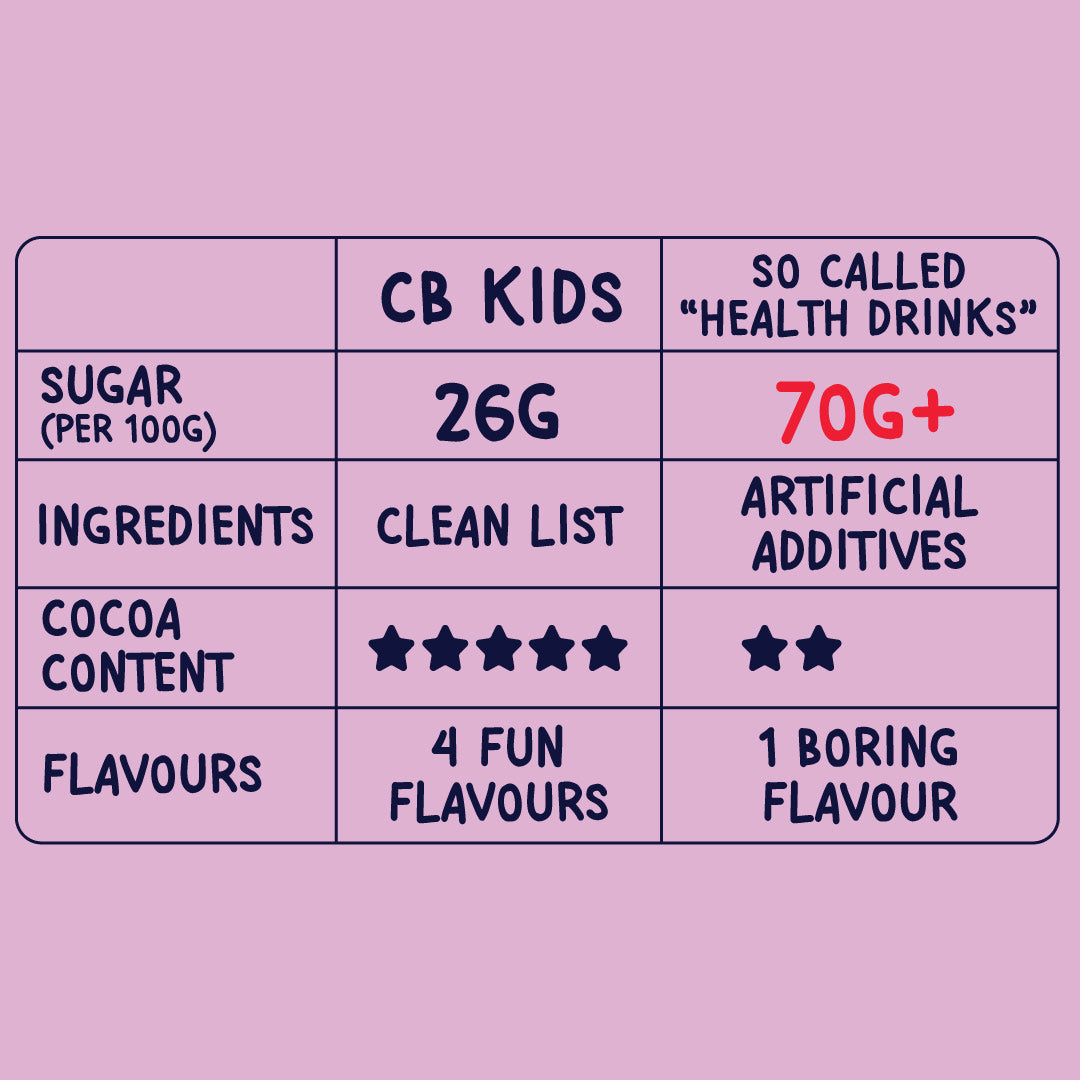 Starter Pack of 2 - Kids Drinking Chocolate